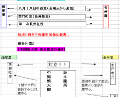 薩長同盟